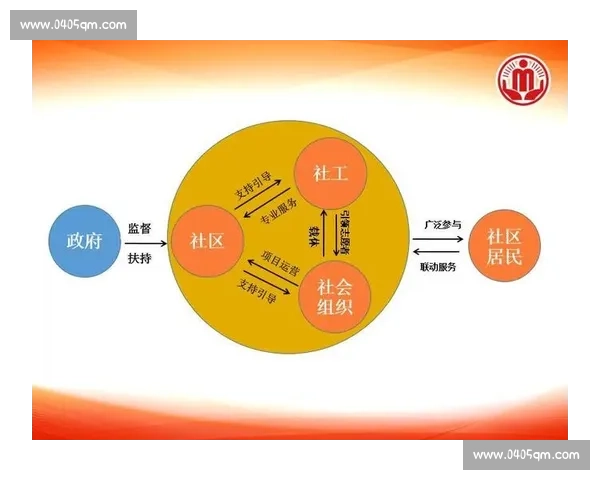 构建多方联动协防体系提升基层治理现代化效能实践路径研究探索 构建多方联动协防体系提升基层治理现代化效能实践路径研究探索