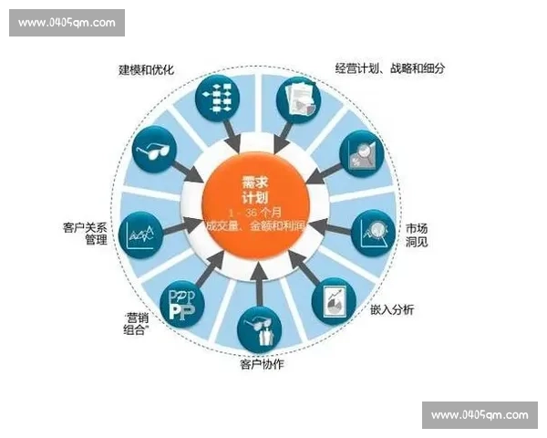 以需求洞察为核心驱动的用户价值增长与产品创新新路径探索