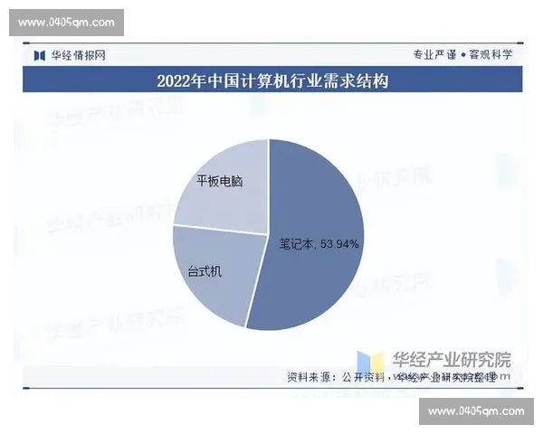 新发展阶段下行业环境变化与企业竞争格局系统分析研究趋势展望 新发展阶段下行业环境变化与企业竞争格局系统分析研究趋势展望