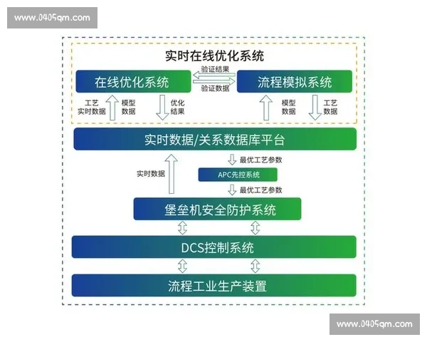 基于数据记录的全流程管理与智能分析优化策略研究